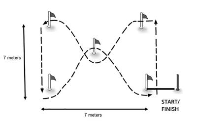 Frontiers The Relative Age Effect and Talent Identification